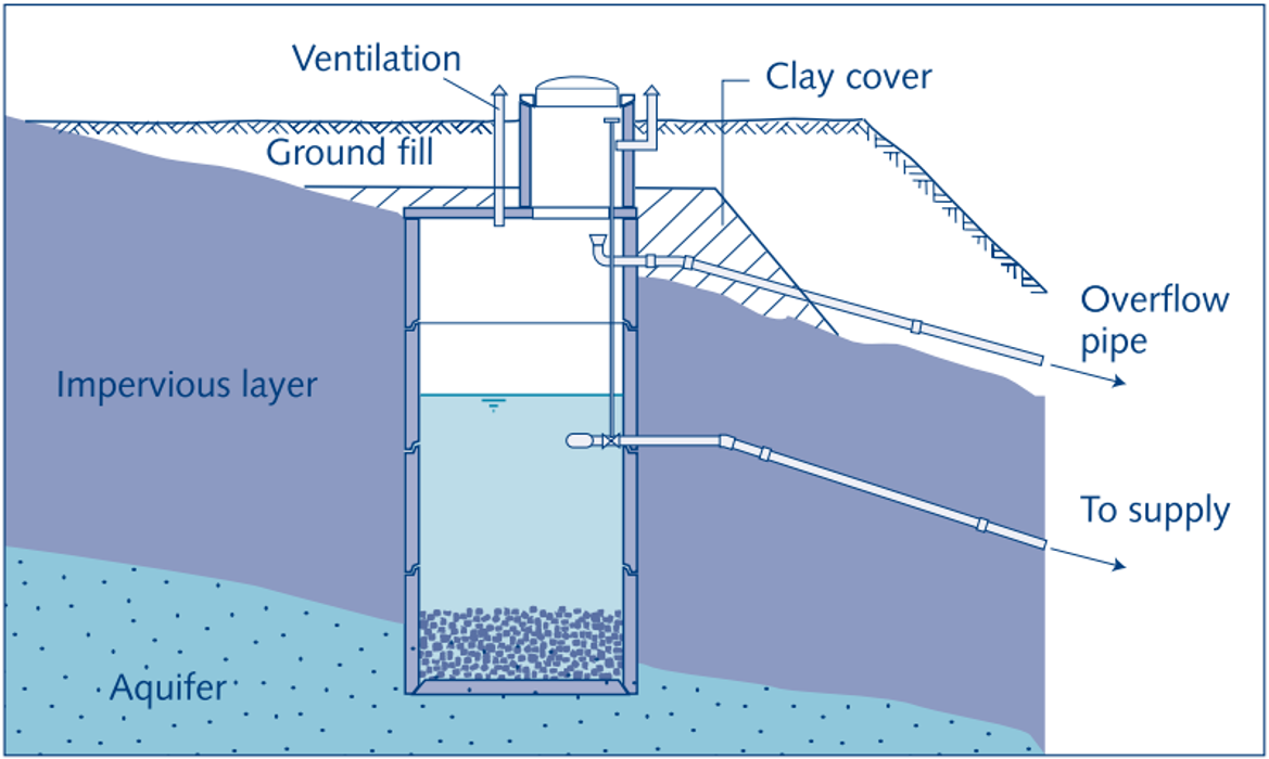 Springs SSWM Find tools for sustainable sanitation and water